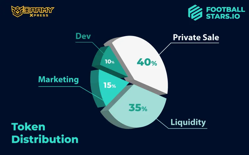 fbt distribution