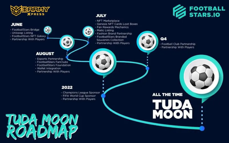 footballstars roadmap