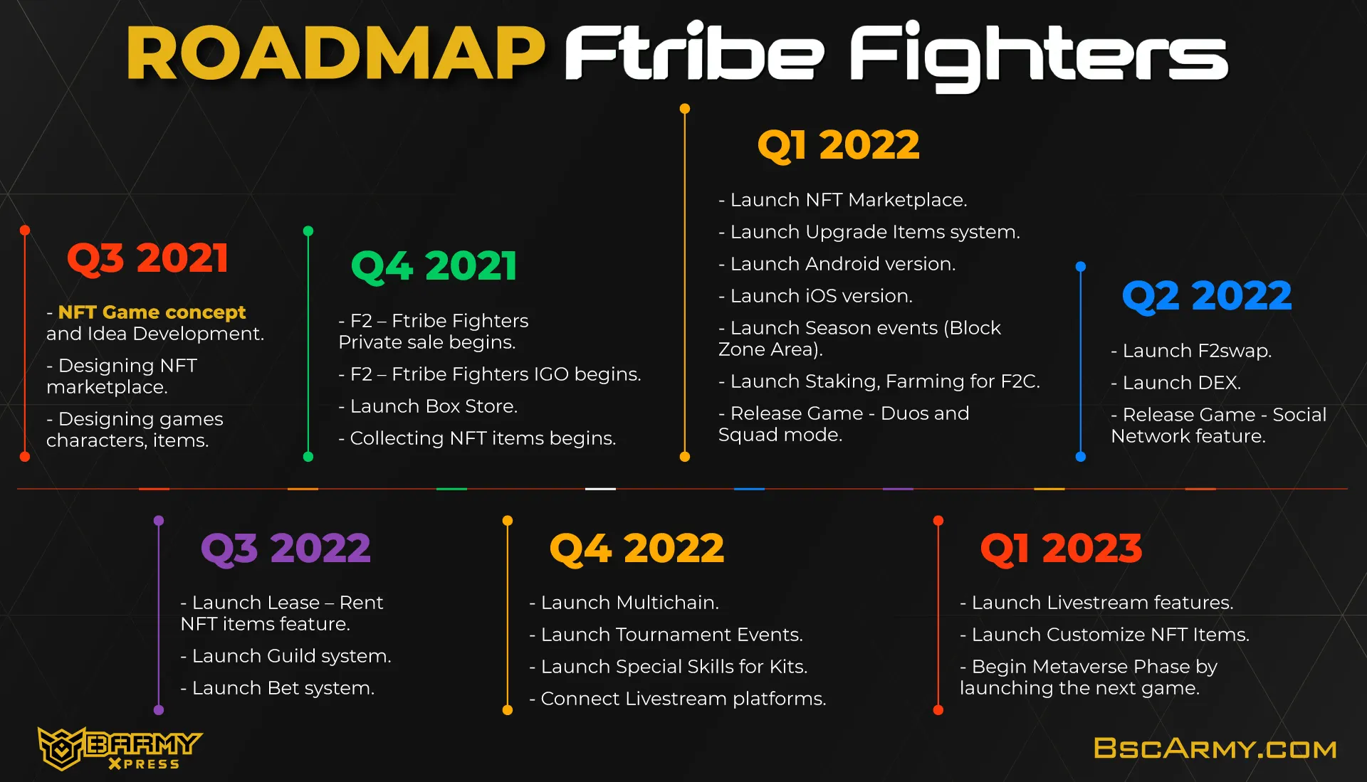 ftribe fighters roadmap