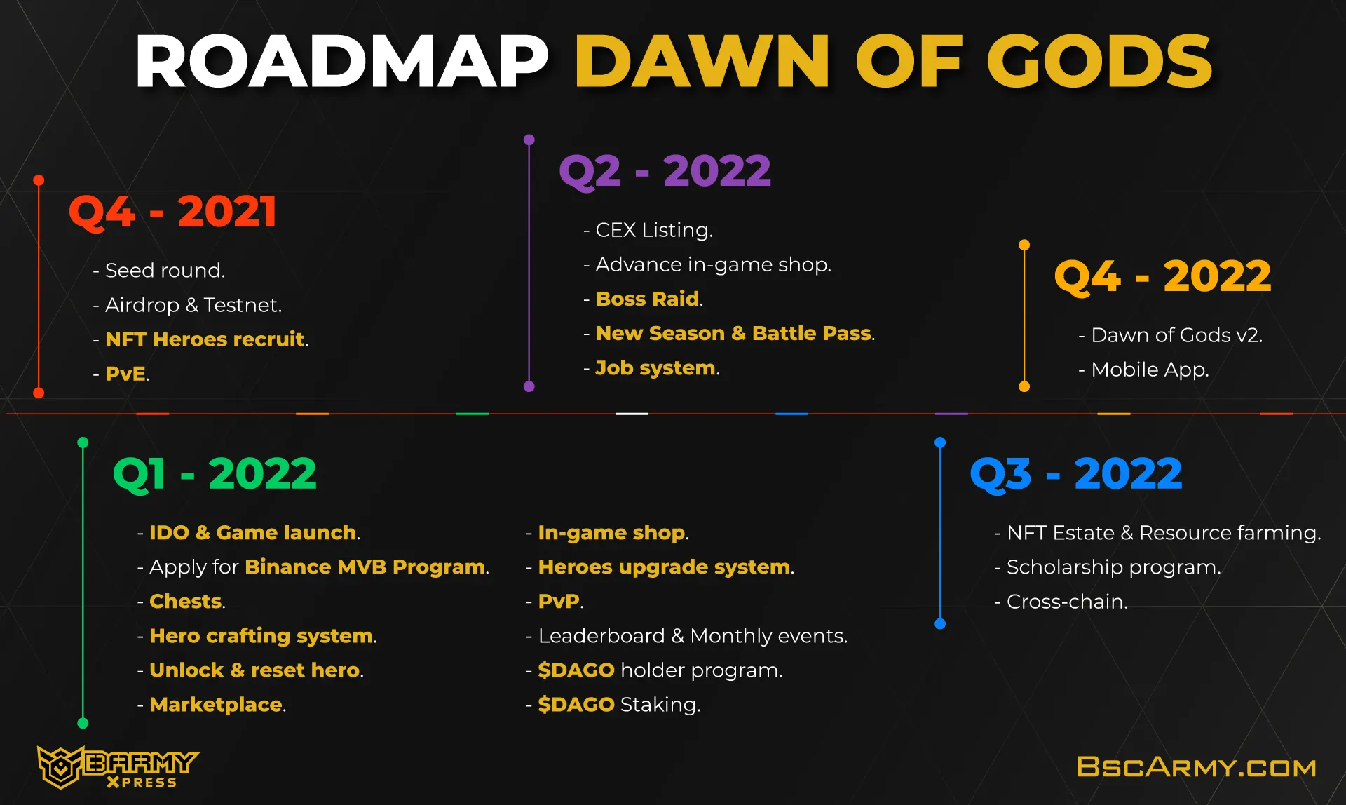 dawn of gods roadmap fixed