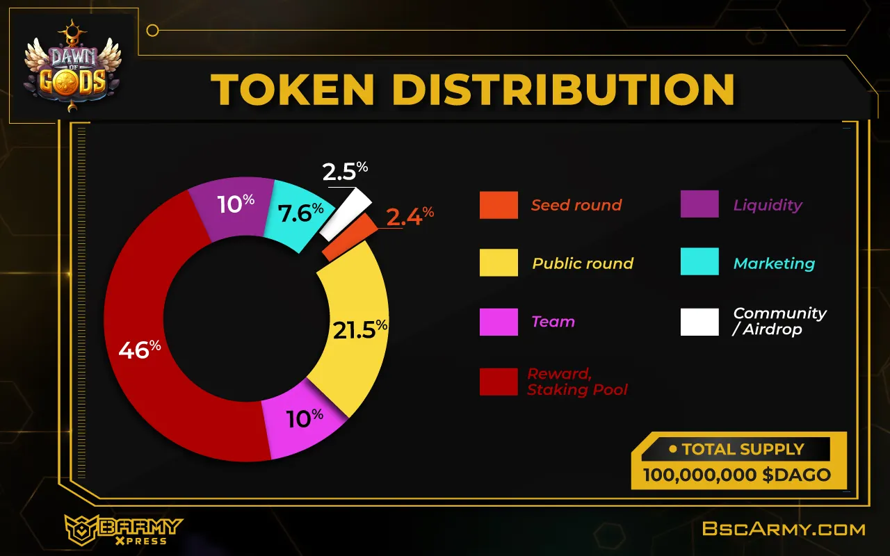 dawn of gods token distribution