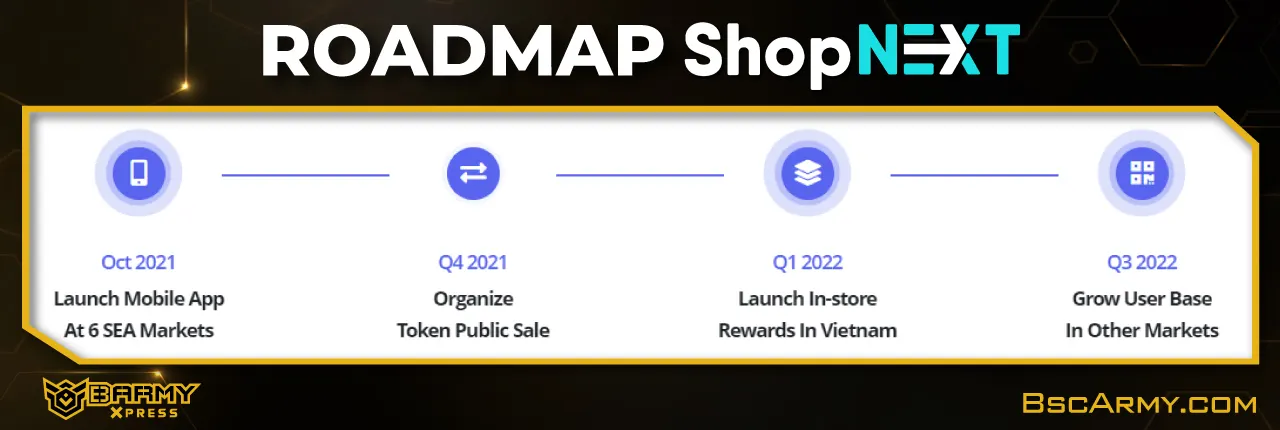 shopnext roadmap