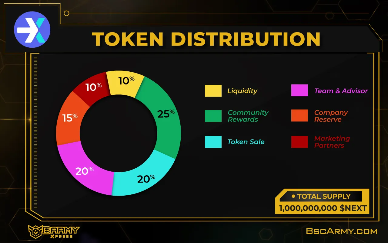 shopnext token distribution